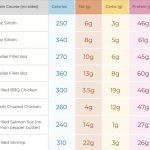 Texas roadhouse nutrition facts