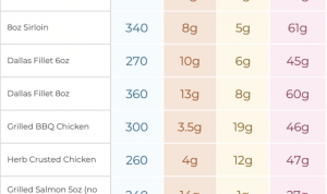 Texas roadhouse nutrition facts